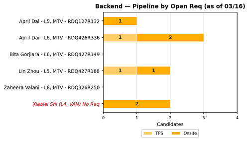 chart zaheera backend.png