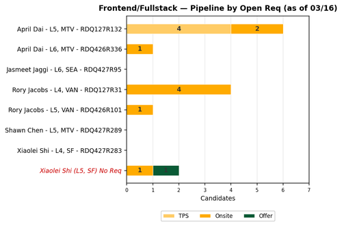 chart zaheera frontend fullstack.png