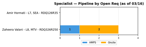 chart zaheera specialist.png