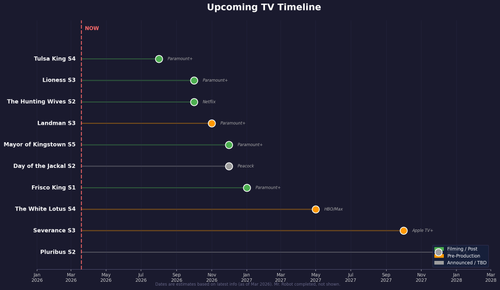 tv timeline.png