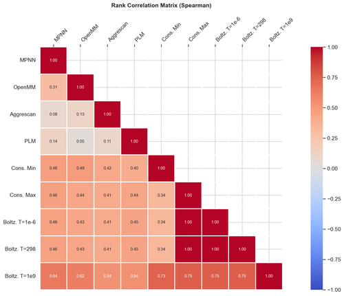 04 rank correlation.png