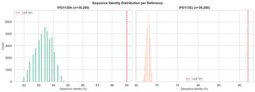 01 identity distribution.png