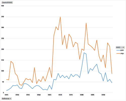 19032026 govszirgs.png