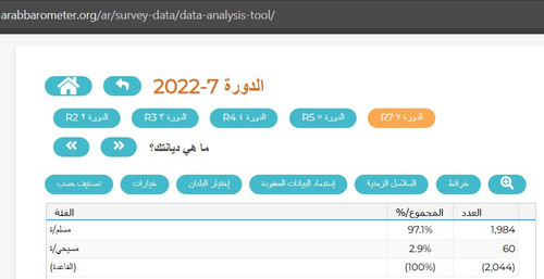 Egypt2022ReligiousComposition.jpg