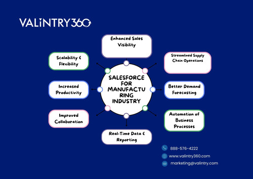 Key benefits of using Salesforce for the manufacturing industry.jpg