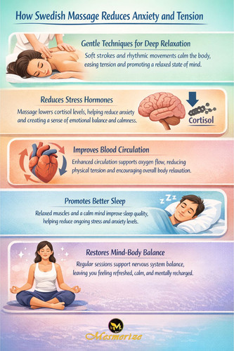 How Swedish Massage Reduces Anxiety and Tension.jpg