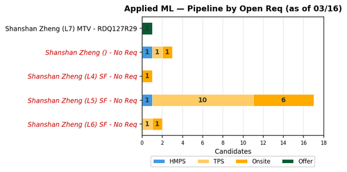 chart zaheera applied ml.png