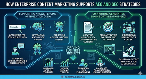 Leveraging Knowledge Graphs in Enterprise Content.jpg