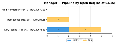 chart zaheera manager.png