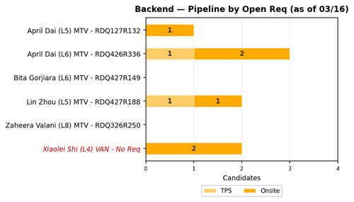 chart zaheera backend.png