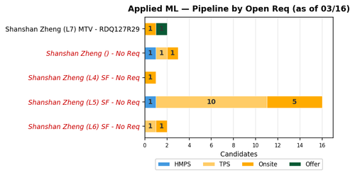 chart zaheera applied ml.png
