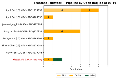 chart zaheera frontend fullstack.png