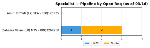 chart zaheera specialist.png