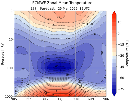 13 TEMPERATURA 25 3 26 ecmwfzm t f168.png