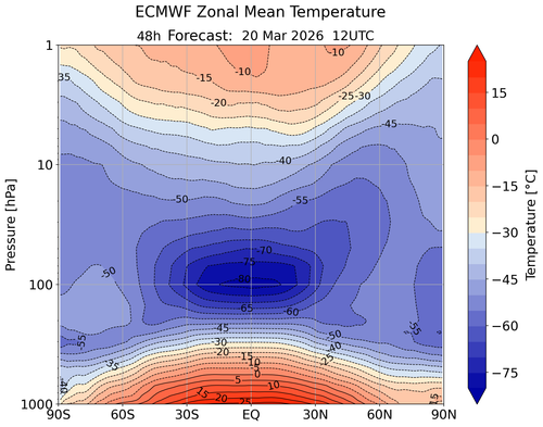 10 TEMPERATURA 20 3 26 ecmwfzm t f48.png