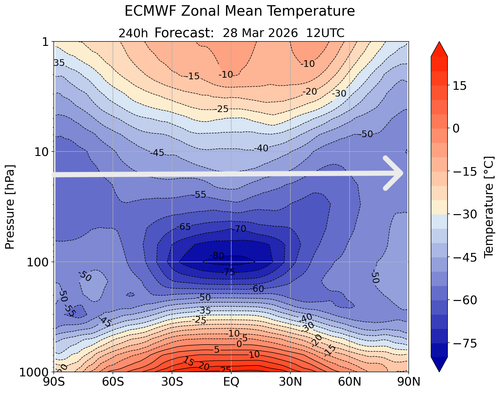 16 TEMPERATURA 28 3 26 ecmwfzm t f240.png