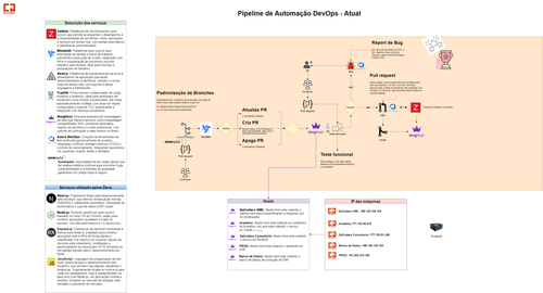 Diagrama Pipeline CI CD.png