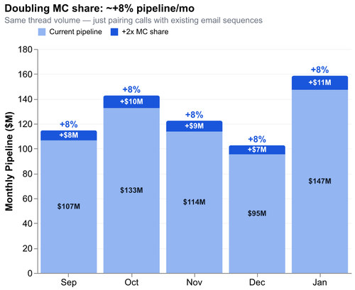 2 mc pipeline impact.png
