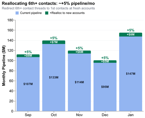 4 contact realloc pipeline.png