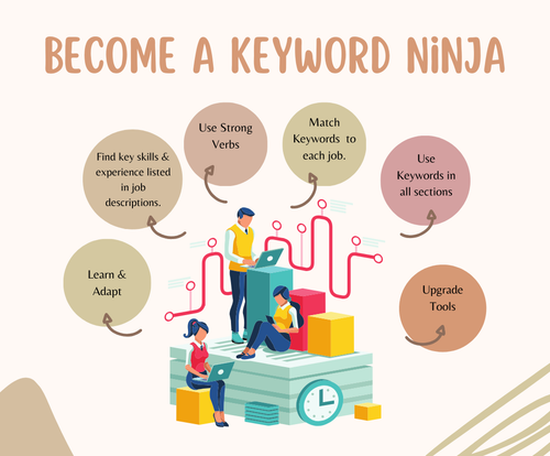 ats resume keywords, resume keywords for ats, resume keyword optimization.png