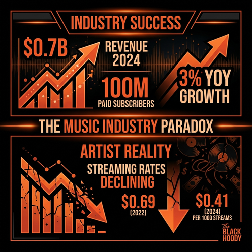 biggie industry 2024.png