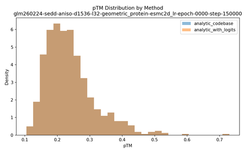 ptm distribution.png