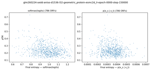 orf entropy vs ptm.png