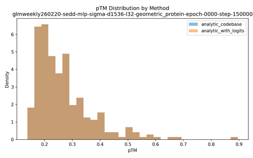 ptm distribution.png