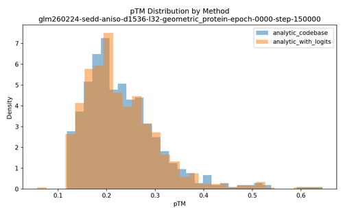 ptm distribution.png