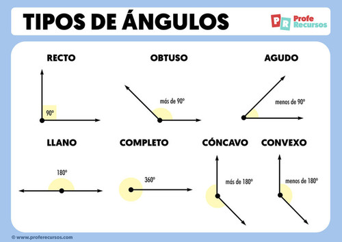 Tipos de Angulos 1024x724.jpg