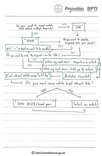 flowchart googlescholar.jpg