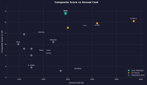 scatter chart.png