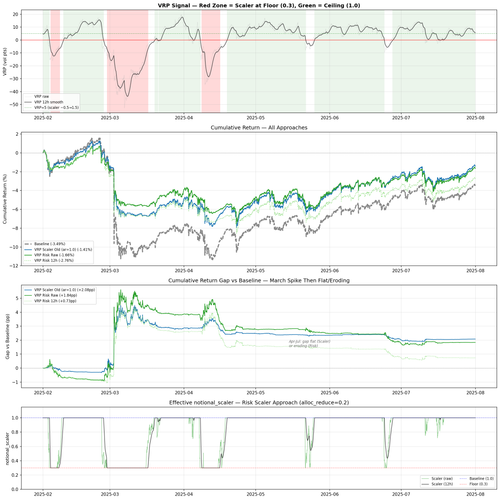 timeseries comparison.png