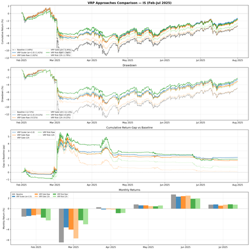 vrp comparison all.png