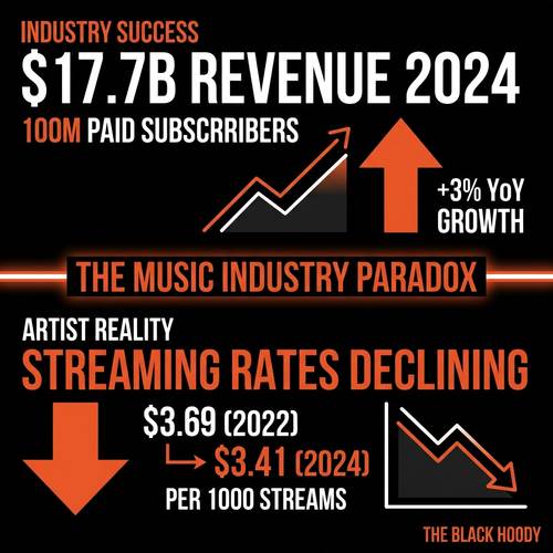 biggie music industry 2024.png
