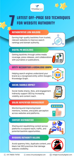 7 Latest Off Page SEO Techniques for Website Authority (1).jpg