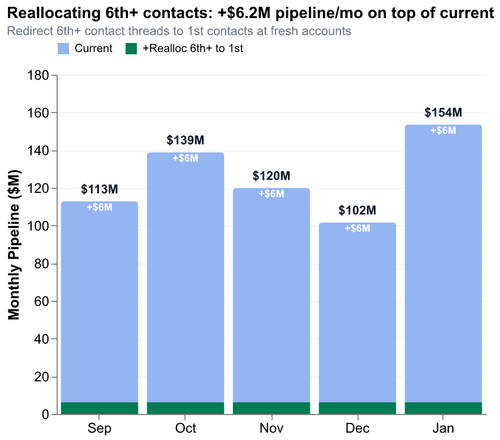 4 contact realloc pipeline.png