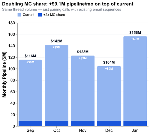 2 mc pipeline impact.png