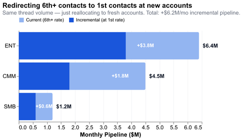 4 contact realloc pipeline.png