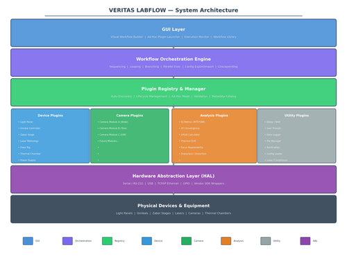 labflow architecture.png