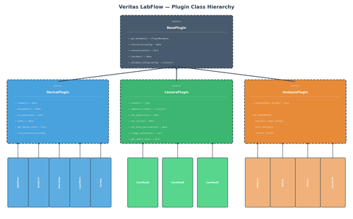labflow class hierarchy.png