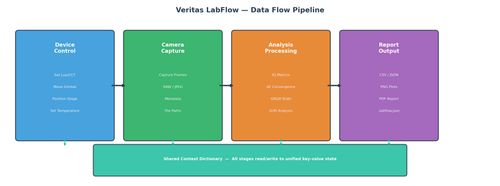 labflow dataflow.png