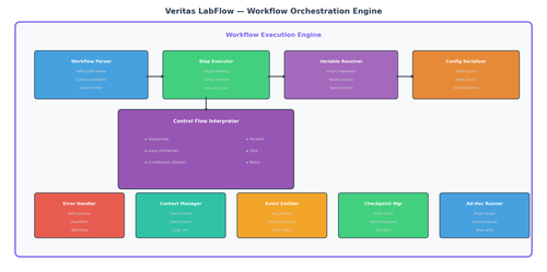 labflow engine.png