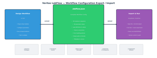 labflow config flow.png
