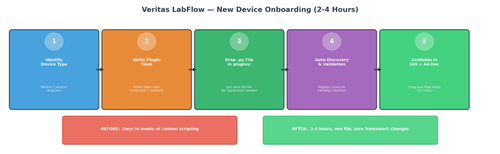 labflow onboarding.png