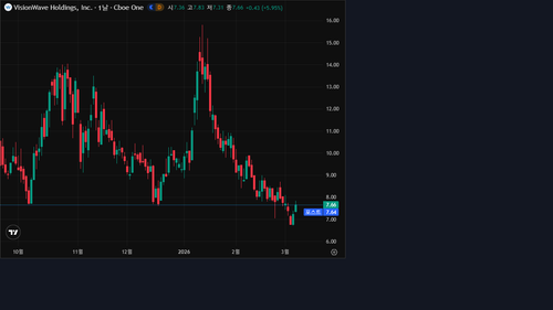 tv chart c9585a7a.png