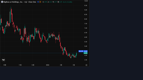 tv chart 761d3364.png