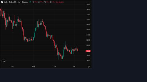tv chart 0ce3f44f.png