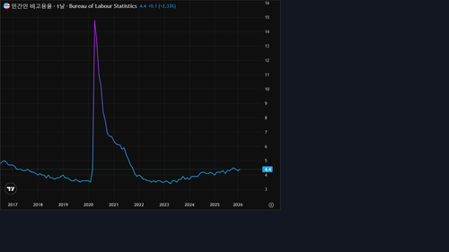 tv chart c3a0acf1.png