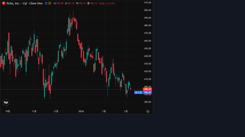 tv chart f85d6736.png
